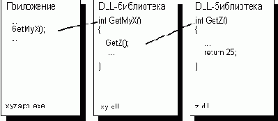 DLL-    Windows