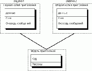 DLL-    Windows