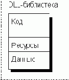 DLL-    Windows